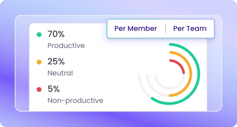 Productivity insights through activity and app usage data
