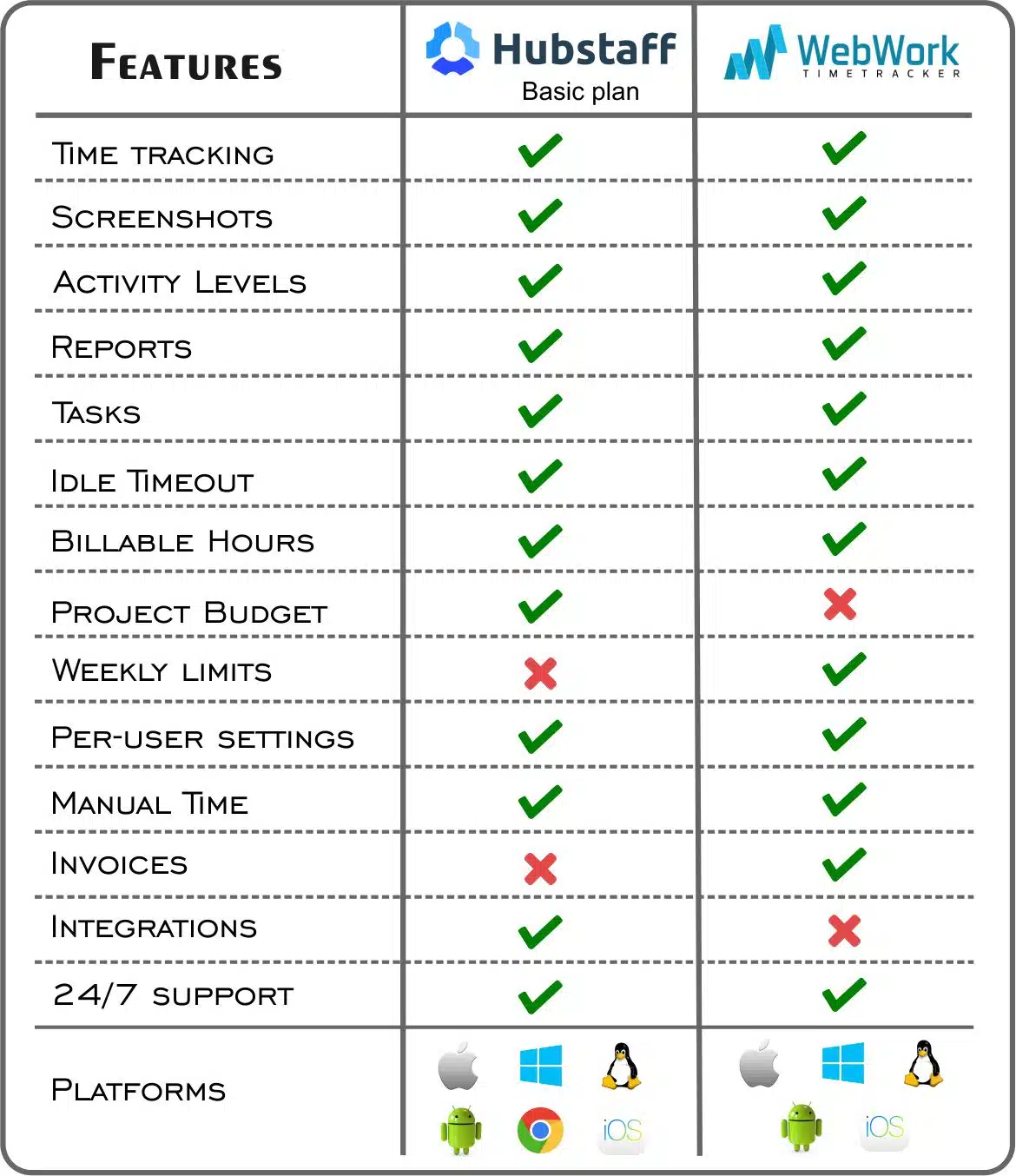 How do I get a report for idle time? - Hubstaff Support