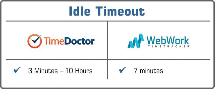 Primary nvme idle timeout что это