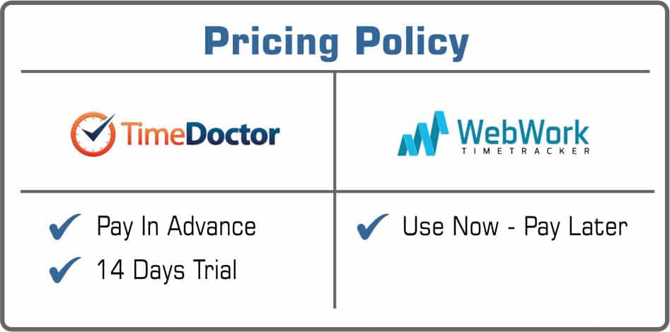 time doctor pricing