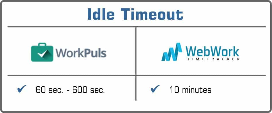 Primary nvme idle timeout что это