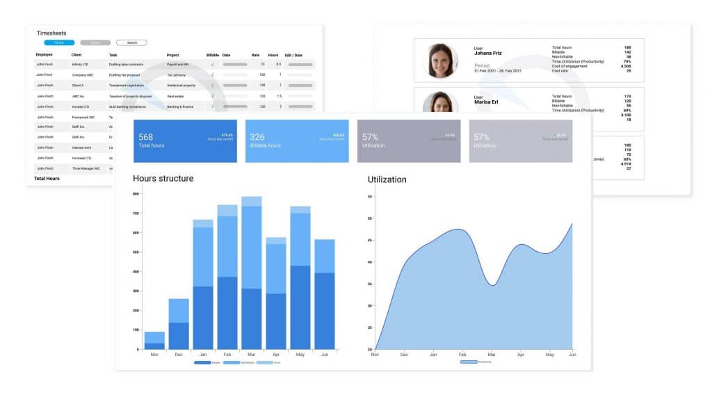 Top 5 Project Management Tools You Should Use In 2022 | WebWork Blog