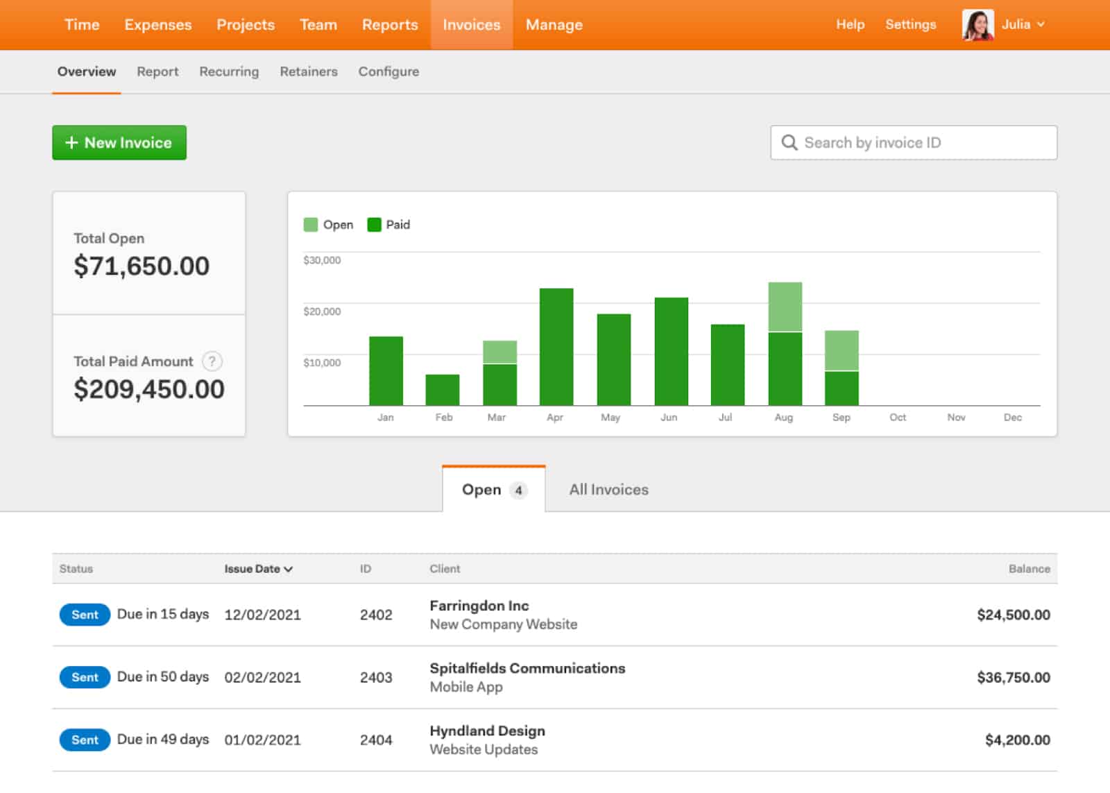 Harvest Dashboard WebWork Blog