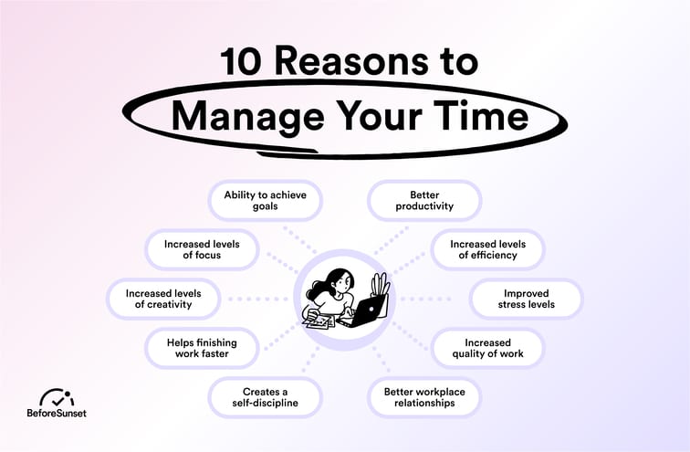 18 Hacks To Effective Time Management At Work | WebWork