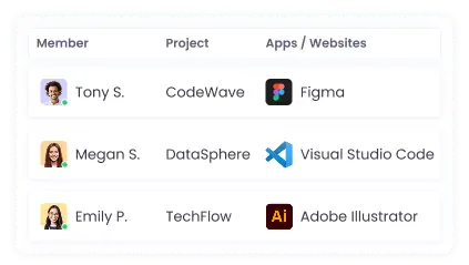 Мониторинг сотрудников в реальном времени с отслеживанием приложений и задач