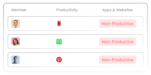AI-учёт времени с периодическими отчётами об эффективности