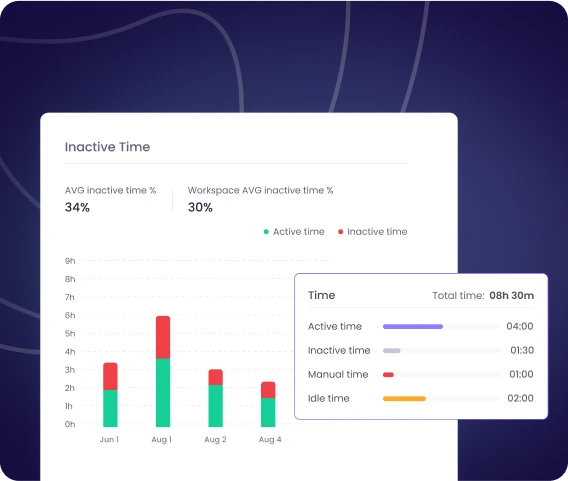 Отчеты WebWork по активному и неактивному времени