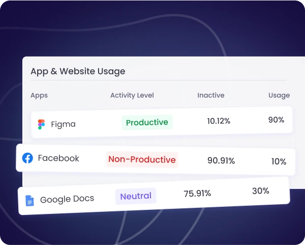 WebWork с детальными отчетами по использованию сайтов и приложений