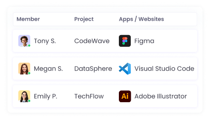 Мониторинг в реальном времени работы сотрудников