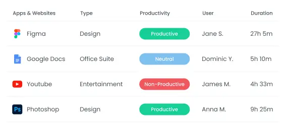 Mejor alternativa a RescueTime para el monitoreo de aplicaciones y sitios web