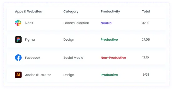 Best DeskTime alternative for tracking app and website usage