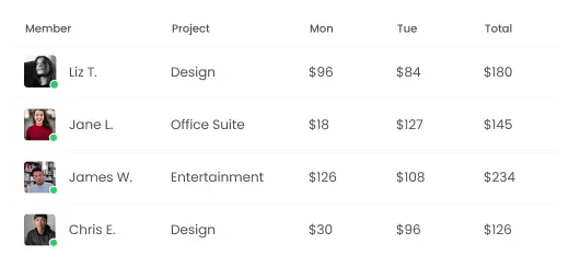 TimeCamp alternative calculating billable hours and generating invoices