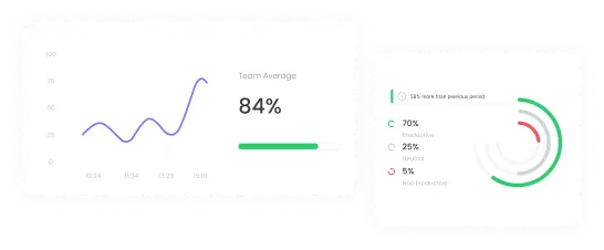 Measure employee productivity with detailed reports