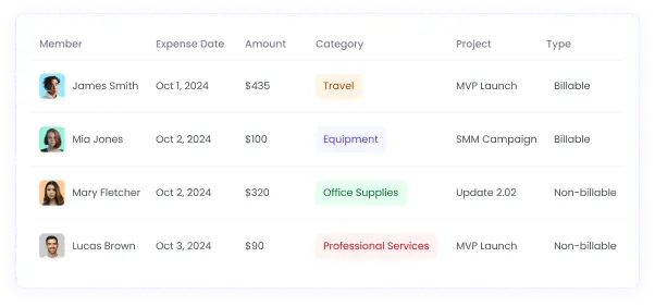 Monitore todas as despesas da empresa de forma eficaz com a melhor alternativa ao Harvest