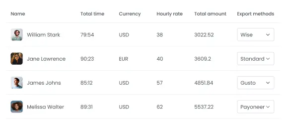 Best DeskTime alternative for payroll tracking and team payments