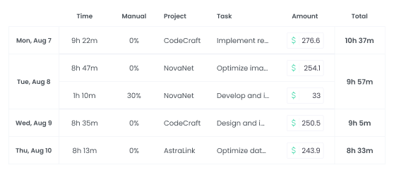 Melhor alternativa ao RescueTime para gestão de folha de pagamento e pagamentos