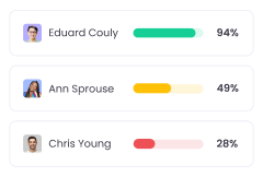 Team Productivity and Activity Levels