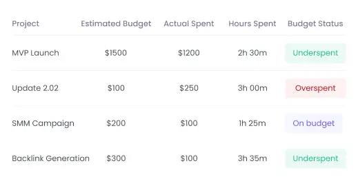 alternatives-desktime-alternative.project_budgeting_image_alt