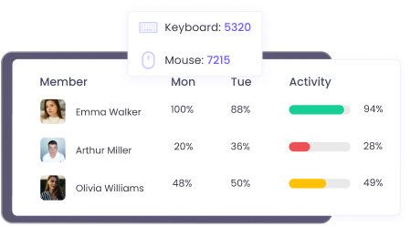 App and website usage tracking with activity levels