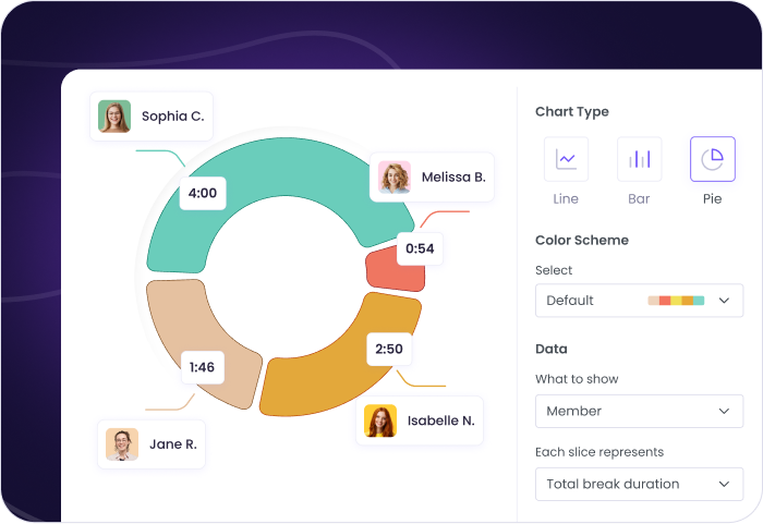 Диаграммы использования приложений и сайтов для анализа продуктивности