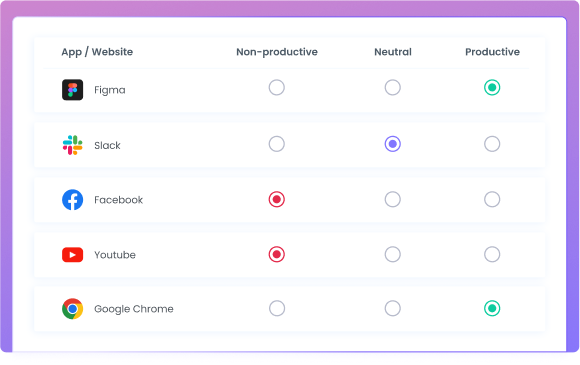 Monitoreo con etiquetas de productividad para aplicaciones y sitios web utilizados por empleados