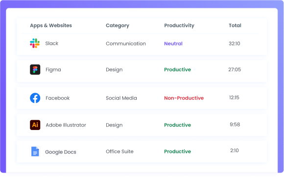 App and website usage tracking for monitoring employee activity