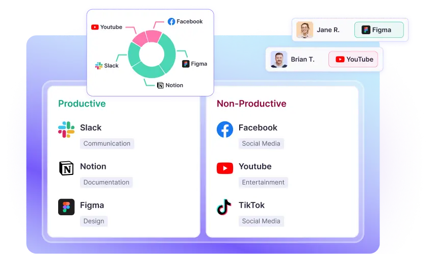 Автоматическая категоризация работы, которая определяет и классифицирует приложения и сайты для точного учета времени