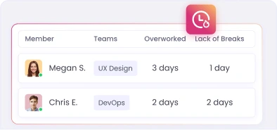 Автоматическая категоризация работы помогает выявлять риск выгорания, анализируя рабочие паттерны и данные учета времени