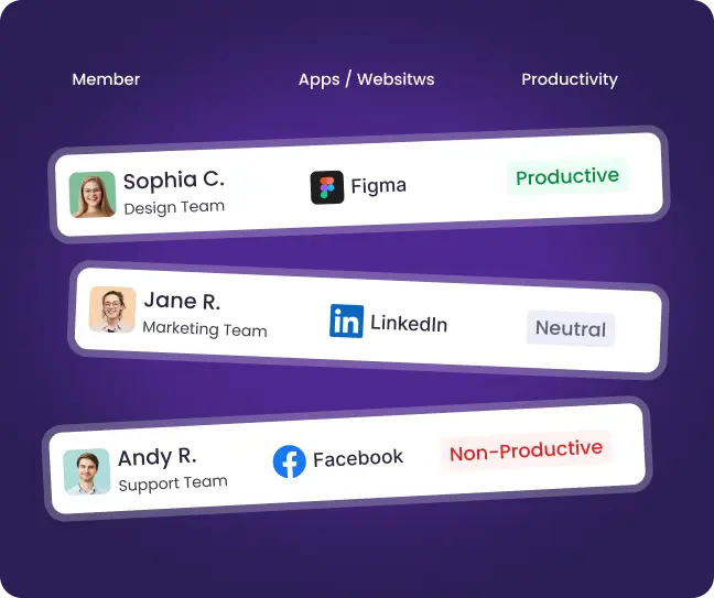 Автоматическая категоризация работы, которая определяет продуктивные и непродуктивные приложения для точного трекинга продуктивности