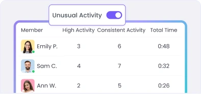 Автоматическая категоризация работы помогает отслеживать необычные паттерны активности, включая аномальную эффективность и поведение клавиатуры