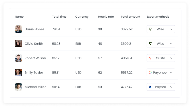 Track billable employee hours for payroll