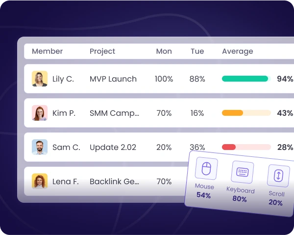 desktop-time-tracker.img_activity_level_monitoring_alt