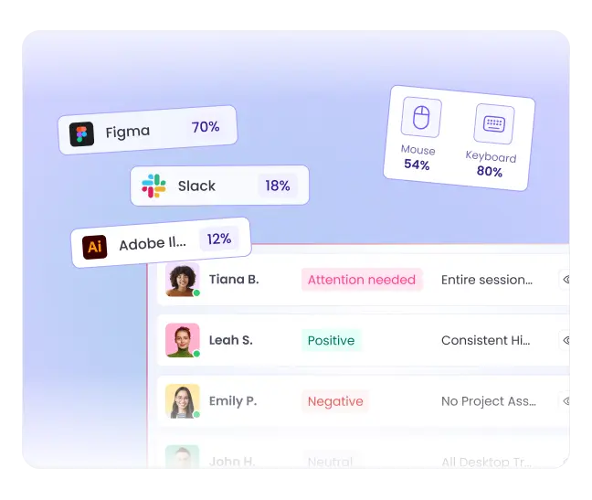 Контроль времени и активности сотрудников