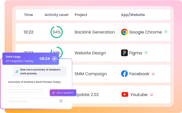 ИИ-отчет по ежедневной активности сотрудников с отслеживанием приложений, сайтов, кликов и нажатий