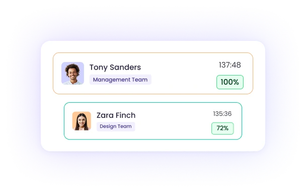 Employee leaderboard time tracking motivating employees through transparent performance visibility and accountability