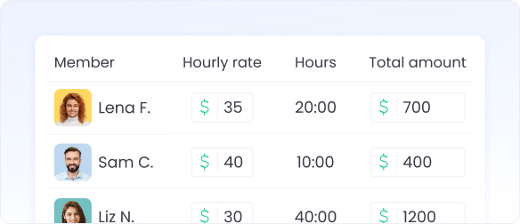 Генерируйте точные автоматические timesheets для понятного обзора рабочих часов