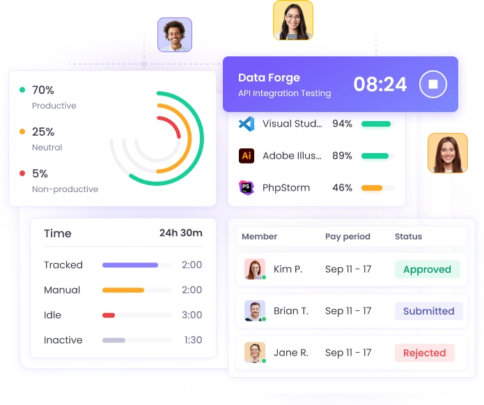 Employee monitoring software with performance analytics for tracking productivity