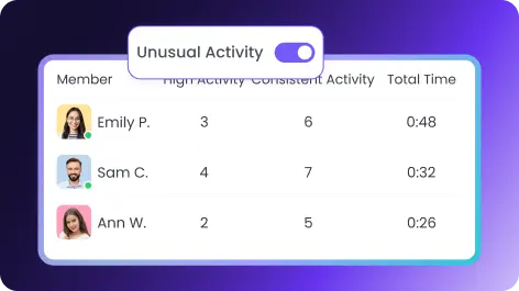 Инструмент мониторинга сотрудников выявляет необычные рабочие паттерны и аномальную активность для контроля эффективности