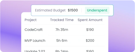 ПО для выплат сотрудников с бюджетированием проектов и уведомлениями о превышении