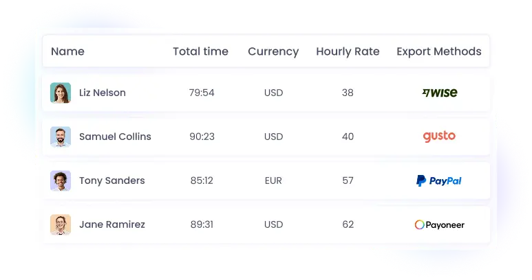 Accurately track and manage employee payroll hours with an efficient employee payroll hours tracker