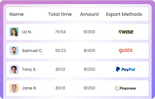 Export payroll reports for seamless payments through Wise, PayPal, Payoneer, and Gusto