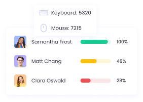 Activity tracking monitors employee engagement and productivity