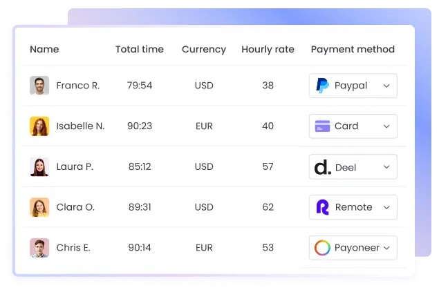 Автоматизируйте выплаты сотрудникам с помощью трекера расчёта зарплаты и учёта времени