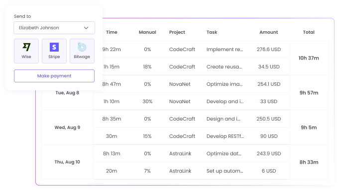 Automated payroll tracker for quick and direct employee payments