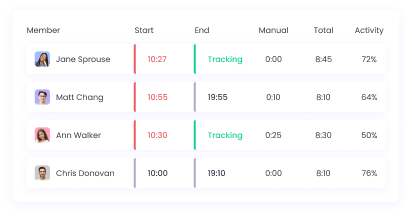 Automated employee attendance tracking software