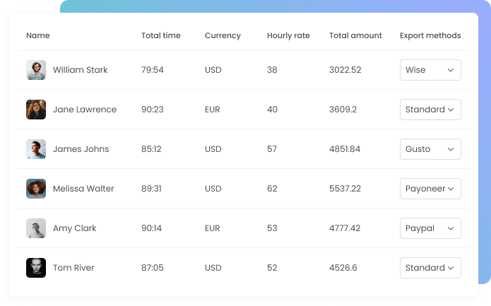 Employee payroll tracker displaying worked hours and earnings