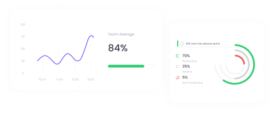 Track and manage employee with productivity monitoring software