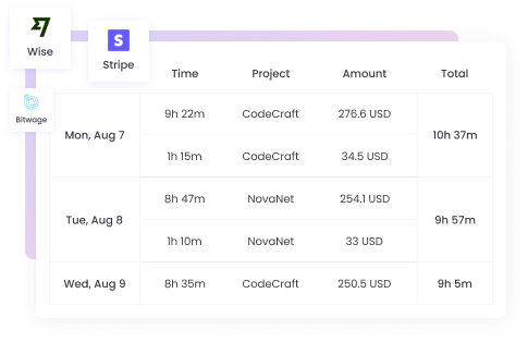 Pay employees based on timesheet data