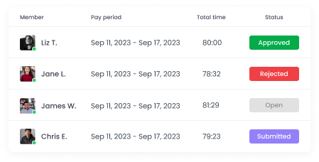 Easy and quick employee payroll approvals