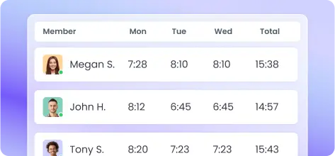 Automatically track staff working hours with the Desktop Time Tracker for accurate and reliable time data